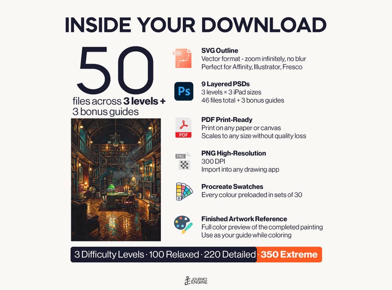 May include: A digital download package containing 50 files across 3 levels and 3 bonus guides. Includes SVG outlines, 9 layered PSDs, PDF print-ready files, high-resolution PNGs, Procreate swatches, and a finished artwork reference of a library.