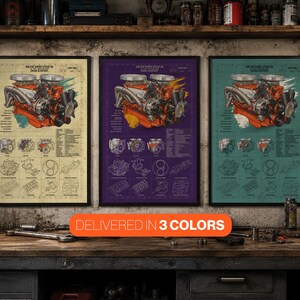 May include: Three rectangular posters featuring technical diagrams of a 426 Super Stock V8 engine. Each print displays a central orange engine illustration with surrounding mechanical schematics, technical text, and labels in beige, purple, and teal.
