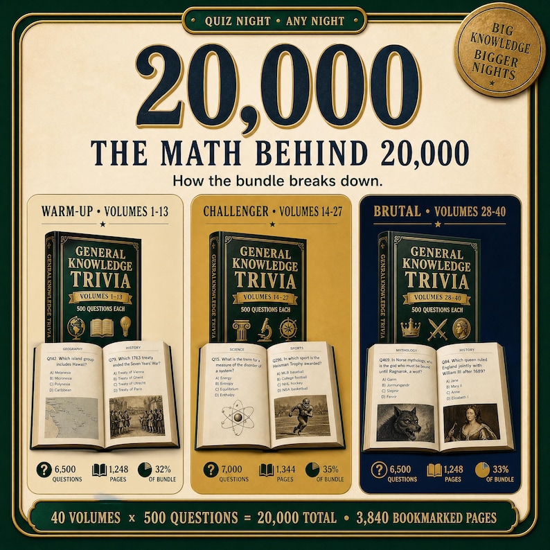 Puede incluir: Un gr&aacute;fico promocional para un paquete de 20,000 preguntas de trivia. Muestra tres secciones: Warm-Up vol&uacute;menes 1-13, Challenger vol&uacute;menes 14-27 y Brutal vol&uacute;menes 28-40. Cada secci&oacute;n presenta una portada de libro y p&aacute;ginas abiertas.