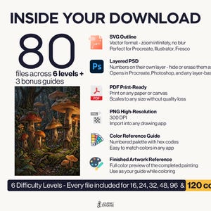 May include: A digital download package containing 80 files across 6 levels and 3 bonus guides. Includes SVG, layered PSD, PDF, high-resolution PNG, a color reference guide with hex codes, and a finished artwork reference of a mushroom forest scene.