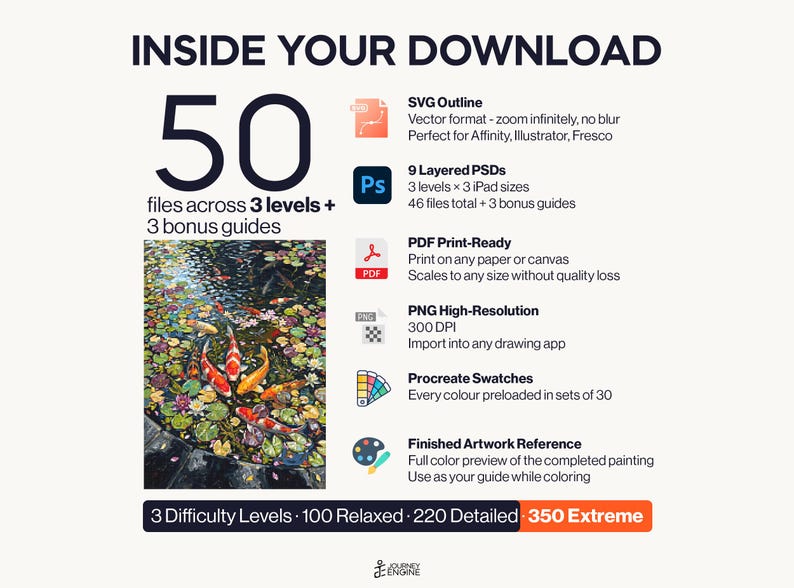 May include: A digital download information graphic titled INSIDE YOUR DOWNLOAD featuring 50 files across 3 levels and 3 bonus guides. It lists SVG, PSD, PDF, PNG, Procreate swatches, and a finished artwork reference of koi fish in a pond.