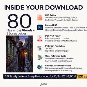 May include: A digital download package containing 80 files across 6 levels and 3 bonus guides. Includes SVG, layered PSD, PDF, PNG, a color reference guide, and finished artwork. Features a plague doctor illustration in a cobblestone street.