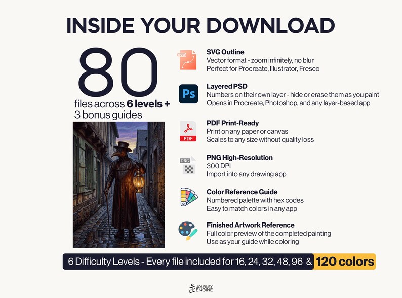 May include: A digital download package containing 80 files across 6 levels and 3 bonus guides. Includes SVG, layered PSD, PDF, PNG, a color reference guide, and finished artwork. Features a plague doctor illustration in a cobblestone street.