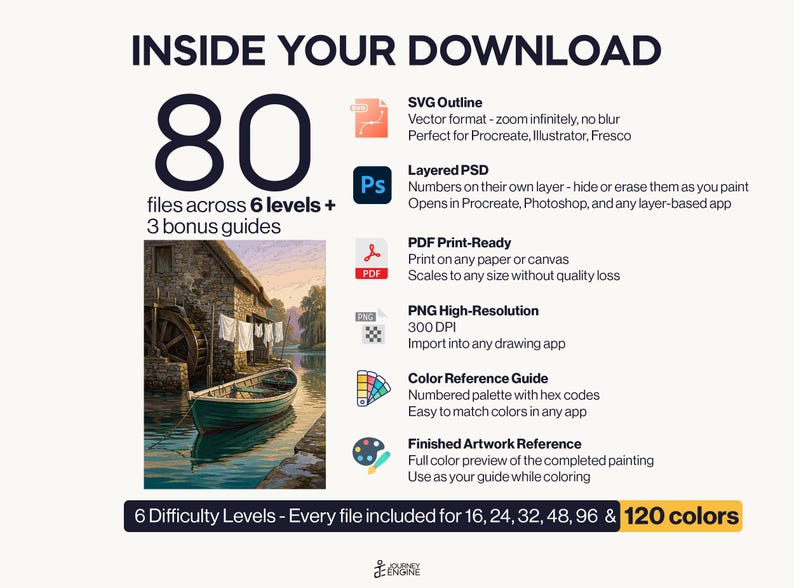 May include: A digital download package containing 80 files across 6 levels and 3 bonus guides. Includes SVG, layered PSD, PDF, PNG, a color reference guide, and a finished artwork reference. Features a painting of a boat by a stone mill.