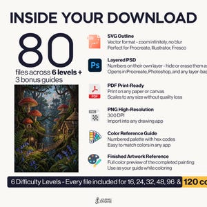 May include: A digital download package containing 80 files across 6 levels and 3 bonus guides. Includes SVG, layered PSD, PDF, PNG, a color reference guide, and finished artwork. Features a forest scene with mushrooms and a rope bridge.