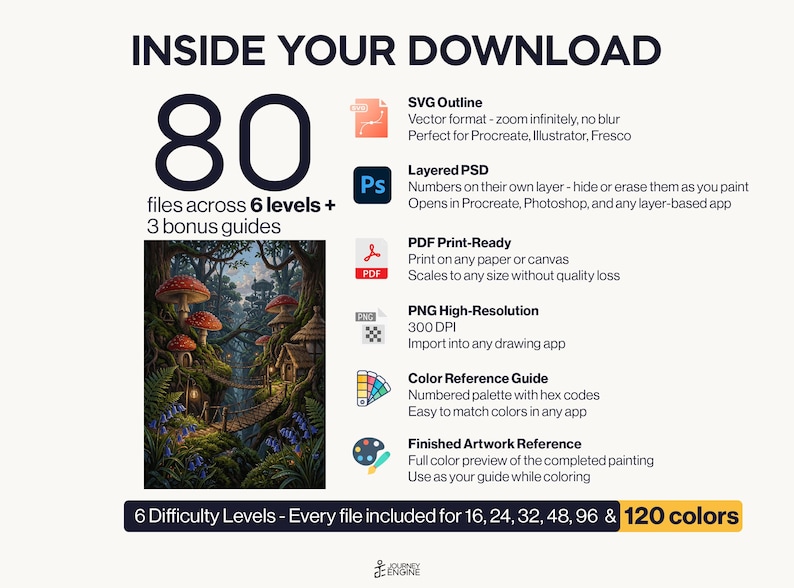 May include: A digital download package containing 80 files across 6 levels and 3 bonus guides. Includes SVG, layered PSD, PDF, PNG, a color reference guide, and finished artwork. Features a forest scene with mushrooms and a rope bridge.