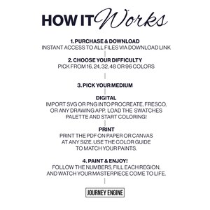 K&ouml;nnte beinhalten: Eine schwarz-wei&szlig;e Anleitungsgrafik mit dem Titel HOW IT WORKS. Sie beschreibt vier Schritte: 1. PURCHASE & DOWNLOAD, 2. CHOOSE YOUR DIFFICULTY mit 16, 24, 32, 48 oder 96 Farben, 3. PICK YOUR MEDIUM f&uuml;r digital oder Druck, und 4. PAINT & ENJOY. JOURNEY ENGINE.