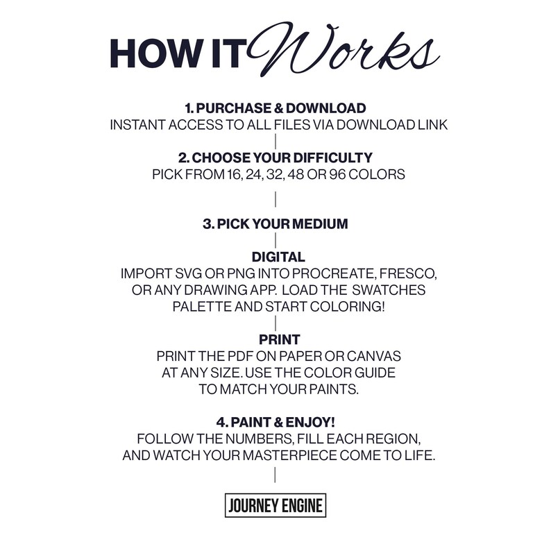 K&ouml;nnte beinhalten: Eine schwarz-wei&szlig;e Anleitungsgrafik mit dem Titel HOW IT WORKS. Sie beschreibt vier Schritte: 1. PURCHASE & DOWNLOAD, 2. CHOOSE YOUR DIFFICULTY mit 16, 24, 32, 48 oder 96 Farben, 3. PICK YOUR MEDIUM f&uuml;r digital oder Druck, und 4. PAINT & ENJOY. JOURNEY ENGINE.