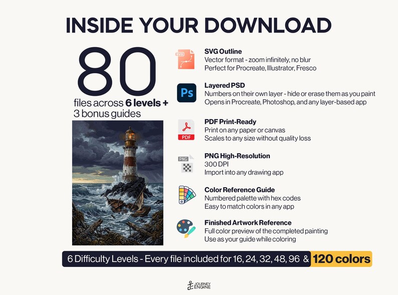 May include: A digital download package containing 80 files across 6 levels and 3 bonus guides. Includes SVG, layered PSD, PDF, PNG, color reference guide, and finished artwork reference. Features a lighthouse painting with 6 difficulty levels.