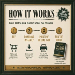 May include: A framed instructional graphic titled HOW IT WORKS, detailing a four-step process for a trivia game. It features icons for buying, downloading, printing, and running a round, alongside a book titled TOTALLY RANDOM with 500 questions.