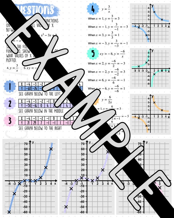 Tan Graph - GCSE Maths - Steps, Examples & Worksheet