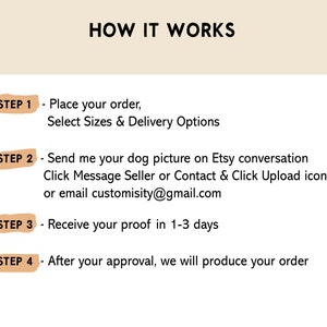 May include: A beige graphic with the text "HOW IT WORKS" and four steps. Step 1: Place your order. Step 2: Send your dog picture. Step 3: Receive proof in 1-3 days. Step 4: After approval, order is produced.