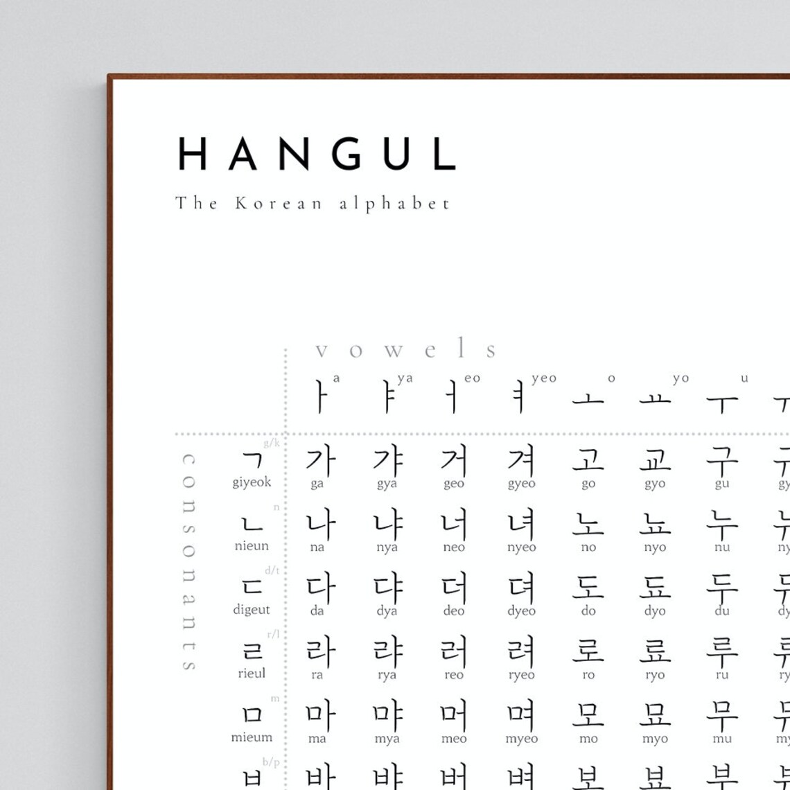 Korean Alphabet Learning Korean Korean Alphabet Chart Etsy