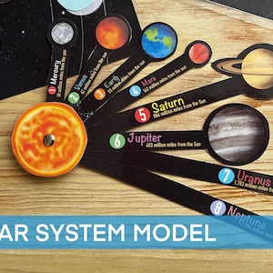 May include: A solar system model with the sun at the center and planets Mercury, Venus, Earth, Mars, Saturn, Jupiter, Uranus, and Neptune. Each planet is labeled with its name and distance from the sun in miles. The text "SOLAR SYSTEM MODEL" is at the bottom.