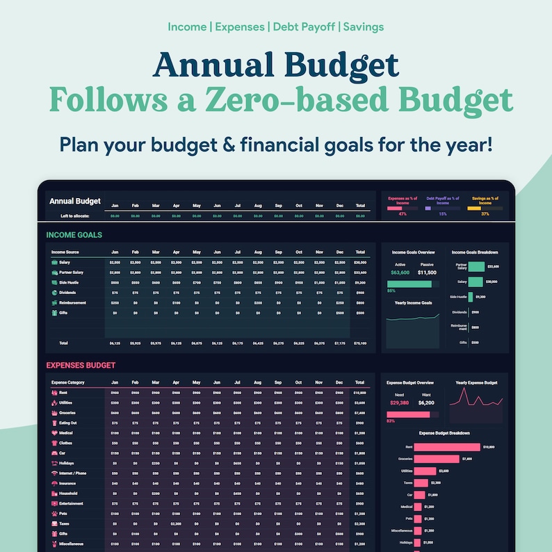 Feuille de calcul budgétaire annuel et mensuel Modèle GoogleSheets Économies, suivi des abonnements, remboursement de la dette Budget numérique en mode sombre image 4
