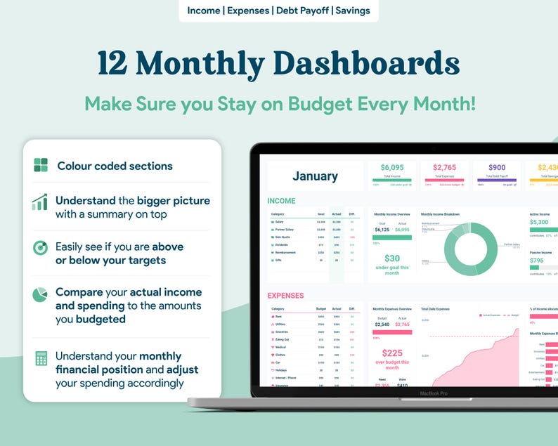 May include: A laptop screen displays a financial dashboard with the text "12 Monthly Dashboards." The screen shows income and expense data, with color-coded sections and charts. The text "Make Sure you Stay on Budget Every Month!" is also visible.