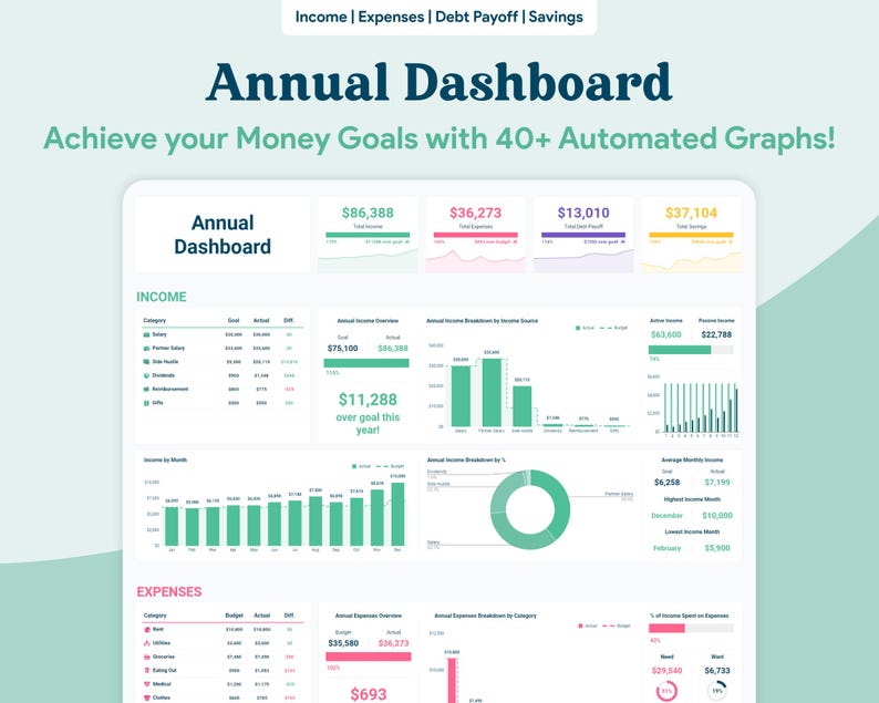 May include: A digital financial dashboard with the title "Annual Dashboard" and the text "Achieve your Money Goals with 40+ Automated Graphs!". The dashboard displays income, expenses, and savings data with charts and graphs.