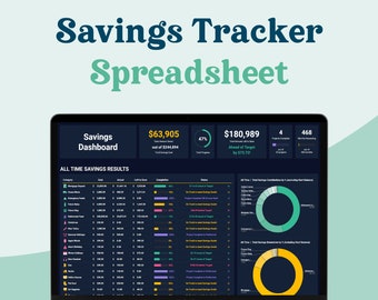 Puede incluir: Una captura de pantalla de una hoja de cálculo de Google Sheets en la pantalla de una computadora portátil. La hoja de cálculo es un rastreador de ahorros con un tablero que muestra los ahorros totales, el progreso hacia las metas y un desglose de los ahorros por categoría. El tablero es gris oscuro con acentos verdes, amarillos y rosados.