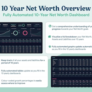 May include: A digital dashboard titled "10 Year Net Worth Overview" with a teal background. The dashboard displays financial data, charts, and tables. Text includes "Fully Automated 10-Year Net Worth Dashboard" and bullet points describing features like automated updates and asset tracking.