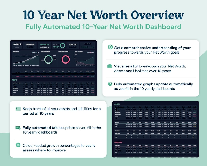 May include: A digital dashboard titled "10 Year Net Worth Overview" with a teal background. The dashboard displays financial data, charts, and tables. Text includes "Fully Automated 10-Year Net Worth Dashboard" and bullet points describing features like automated updates and asset tracking.