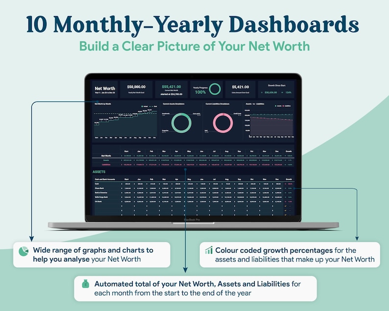 May include: A laptop screen displays a financial dashboard with the text "10 Monthly-Yearly Dashboards." The screen shows graphs, charts, and data visualizations for net worth analysis. Features include color-coded growth percentages and automated totals.