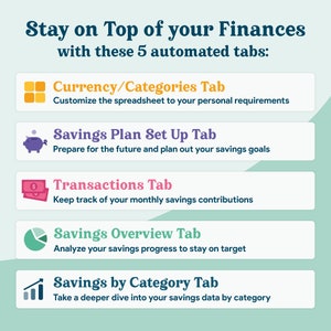 May include: A graphic illustration of five tabs with different icons and descriptions for managing finances. The tabs are labeled "Currency/Categories Tab", "Savings Plan Set Up Tab", "Transactions Tab", "Savings Overview Tab", and "Savings by Category Tab".