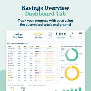 May include: A colorful chart showing a savings dashboard with a total of $63,905 saved out of a total goal of $244,894. The chart shows a progress bar at 47% complete. The chart also shows a total of $180,989 ahead of target by $73,721. The chart is divided into categories such as mortgage deposit, emergency funds, future baby, future dog, Christmas, new tattoos, summer holidays, apple watch, winter holidays, white birthday, new headset, gas, books, online course, food, therapy, pet supplies, skincare, and more.