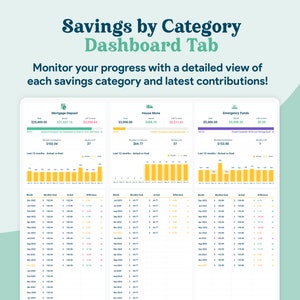 May include: A dashboard showing three different savings categories: Mortgage Deposit, House Move, and Emergency Funds. Each category shows the goal amount, the amount saved, the amount left to save, the monthly contribution, and a chart showing the actual versus goal amount saved over the last 12 months.