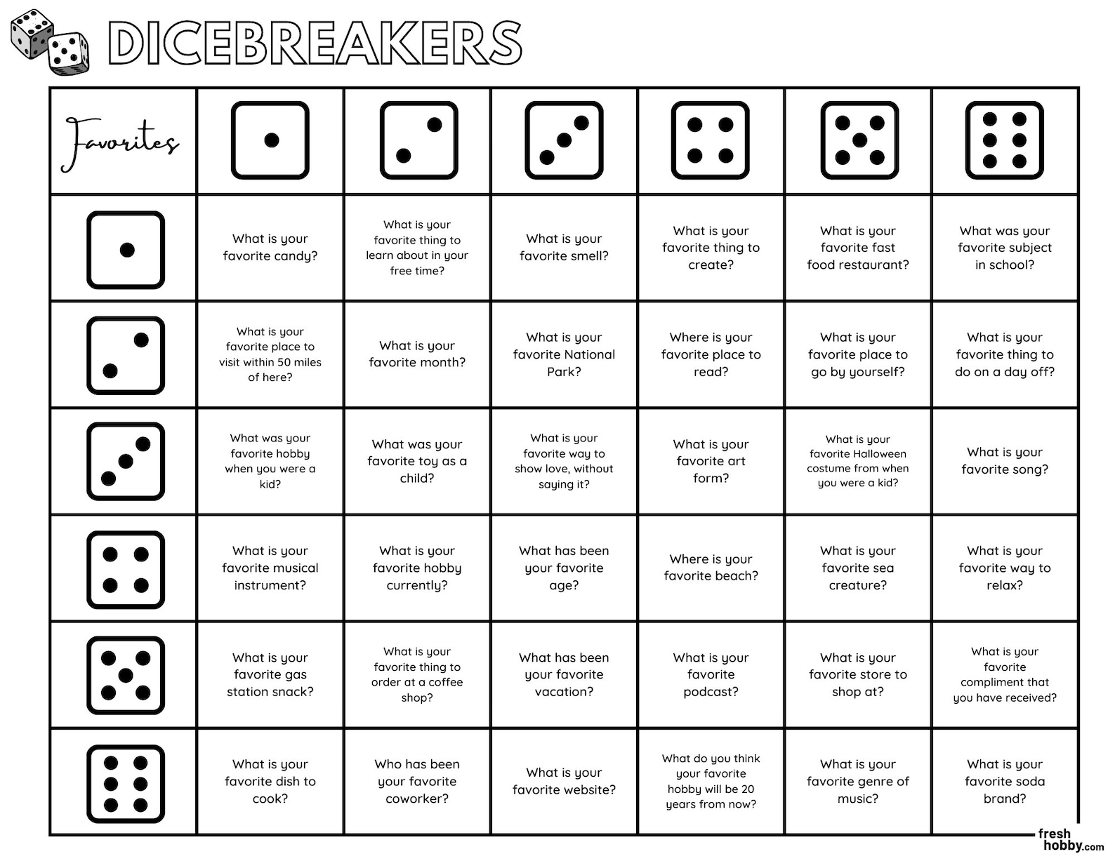 Dicebreaker simple icebreaker conversation game for all ages hours