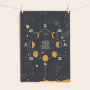 Moon Phases Poster, Illustration Poster, Solar System, Educational ...