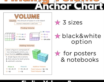 Finding Volume Anchor Chart (Rectangular Prism)