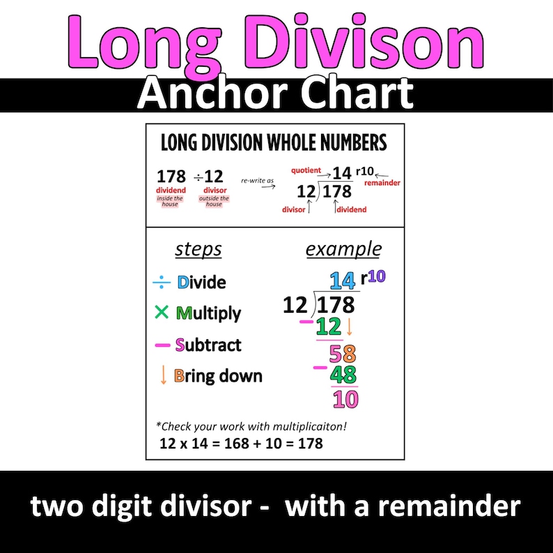 Long Division Anchor Chart | DMSB Steps | Math Poster - Etsy