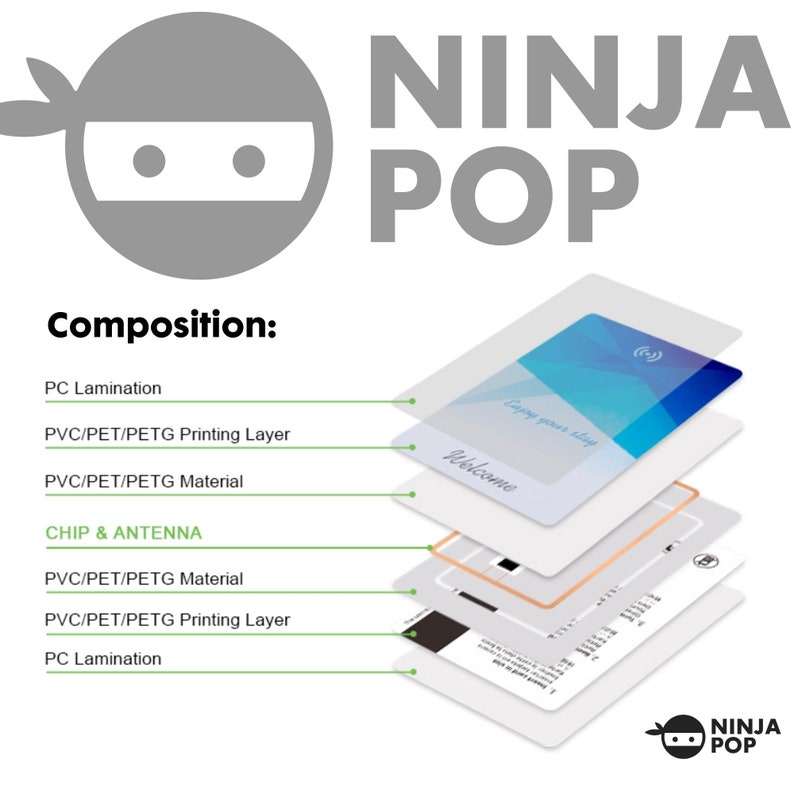 May include: An exploded view diagram of a Ninja Pop card, showcasing its layered construction. The card features PC lamination, printing layers, and a chip antenna. The design includes the text "Ninja Pop" and "Enjoy your stay."