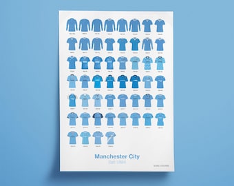 Manchester City - Shirt History Print