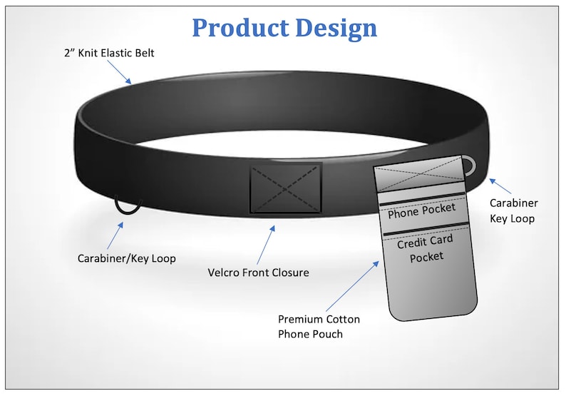 May include: A black elastic belt with a velcro closure and a detachable phone pouch. The pouch has a phone pocket, a credit card pocket, and a key loop. The belt is 2 inches wide.