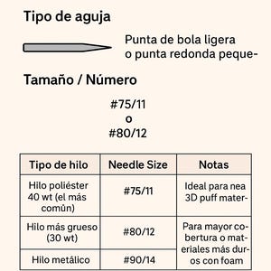 May include: Image with text in Spanish recommending needles for 3D puff embroidery. Includes a diagram of a needle, needle size chart, and advice on needle usage. The chart lists needle sizes #75/11, #80/12, and #90/14.