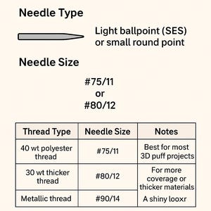 May include: Informative graphic with text: "Recommended Needle for 3D Puff Embroidery." It details needle types, sizes (#75/11 or #80/12), and thread types (40 wt polyester, 30 wt thicker, metallic). Includes pro tips for 3D puff projects.