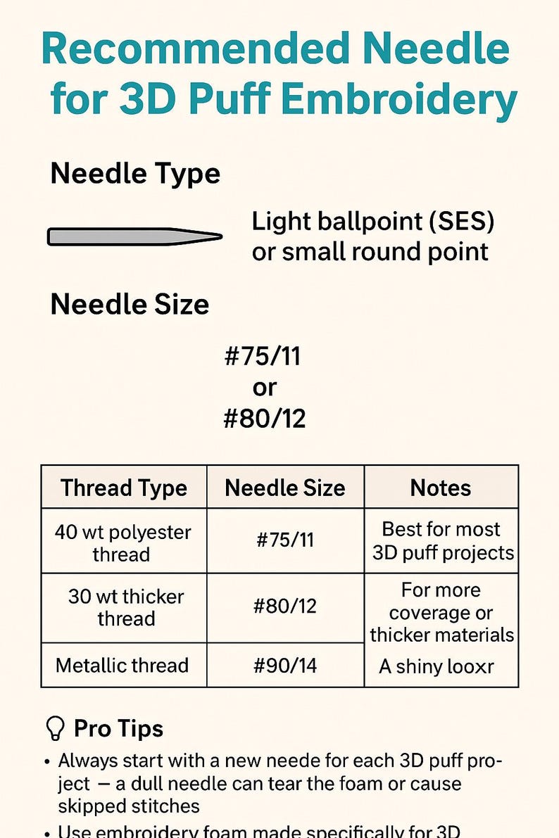 May include: Informative graphic with text: "Recommended Needle for 3D Puff Embroidery." It details needle types, sizes (#75/11 or #80/12), and thread types (40 wt polyester, 30 wt thicker, metallic). Includes pro tips for 3D puff projects.
