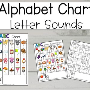 Alphabet & Phonics Chart: Letter Sounds Learning (Digital Download)