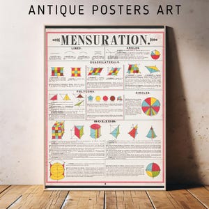 Old school educatieve poster | Mensuratie van geometrische vormen | Wanddecoratiekunst | Kinderkamerdecoratie | Vintage schema voor natuurwetenschappen