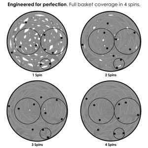 Four circles that represent a portafilter with espresso grounds that have been distributed 1 to 4 rotations for the ARO Orbit.