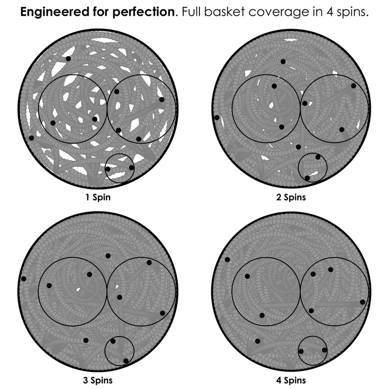 Four circles that represent a portafilter with espresso grounds that have been distributed 1 to 4 rotations for the ARO Orbit.