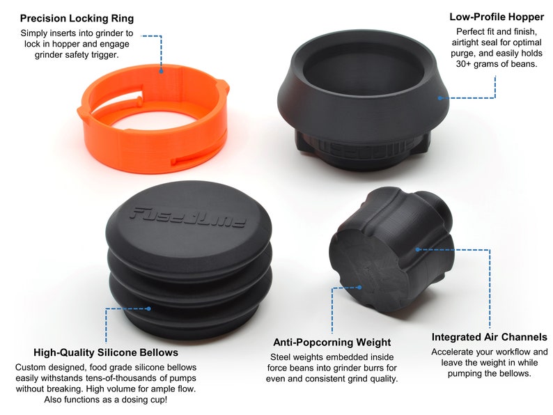 Breville / Sage Smart Grinder Pro Single Dose Hopper With Etsy Australia