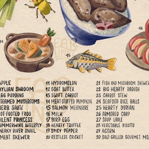 Puede incluir: Ilustraci&oacute;n en acuarela de varios alimentos, incluyendo una manzana, pescado y un guiso. La imagen presenta una representaci&oacute;n detallada de ingredientes y platos culinarios, con etiquetas de texto que identifican cada elemento.