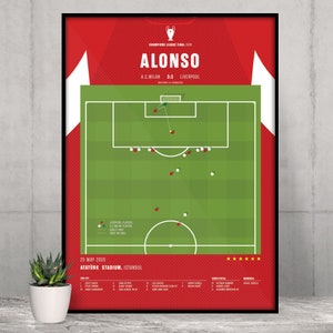 May include: A red and green illustration of a soccer field with players in white and red jerseys. The text "CHAMPIONS LEAGUE FINAL 2005" is at the top of the image. The text "ALONSO" is in a larger font below the first line of text. The text "A.C. MILAN 3:3 LIVERPOOL" is below the second line of text. The text "25 MAY 2005" is at the bottom of the image. The text "ATATÜRK STADIUM, ISTANBUL" is below the date. The image is a soccer game illustration.