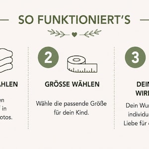 K&ouml;nnte beinhalten: Eine Infografik mit dem Titel SO FUNKTIONIERT'S zeigt drei Schritte: 1. STOFF AUSW&Auml;HLEN mit einem Stoffstapel-Symbol, 2. GR&Ouml;SSE W&Auml;HLEN mit einem Ma&szlig;band-Symbol und 3. DEIN ARTIKEL WIRD GEN&Auml;HT mit einem N&auml;hmaschinen-Symbol mit Herz-Details.