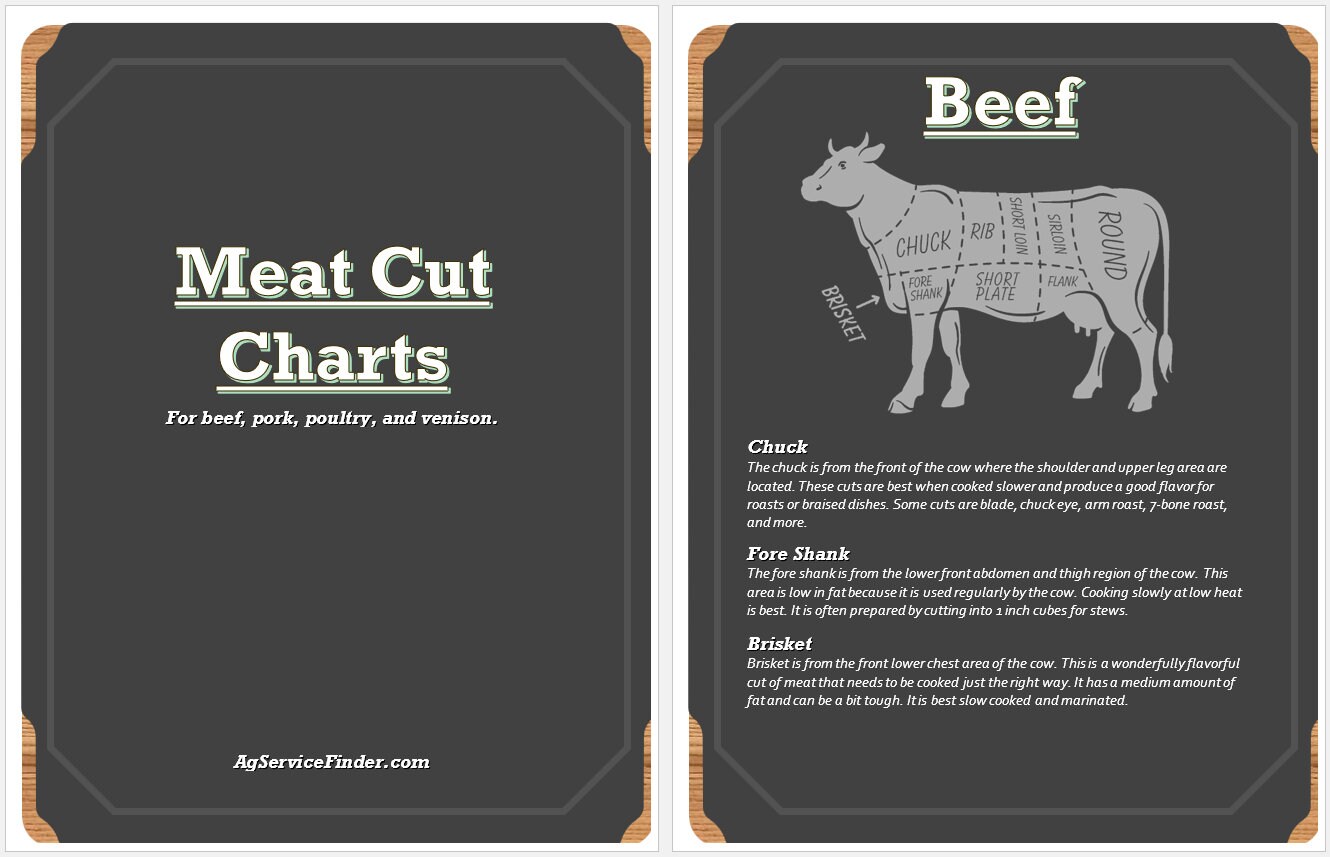 Meat Cuts Printable PDF Charts & Descriptions Beef Pork Etsy