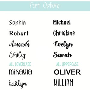 Op de afbeelding: Afbeelding met verschillende lettertypen voor namen. De namen Sophia, Robert, Amanda, Emily, mikayla en kaitlyn zijn in kleine letters. De namen Michael, Christine, Evelyn, Sarah, OLIVER en WILLIAM zijn in hoofdletters.