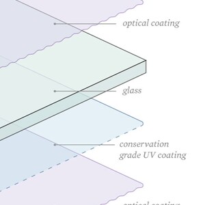 May include: Diagram of layered materials, including glass, optical coating, and conservation grade UV coating. The layers are labeled with text and are in shades of blue, purple, and white.
