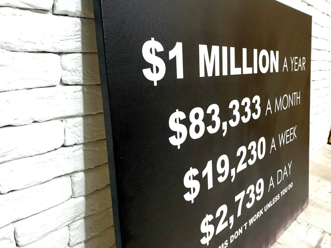 Motivational wall decor Print on canvas Business wall art | Etsy